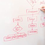Best automation tools for small business improving workflow efficiency