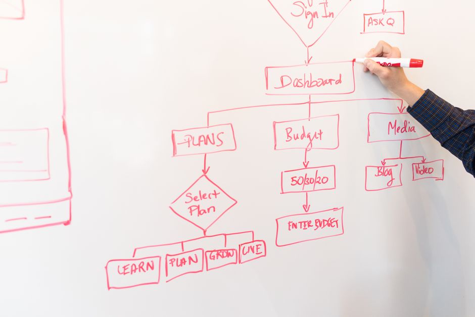 Best automation tools for small business improving workflow efficiency