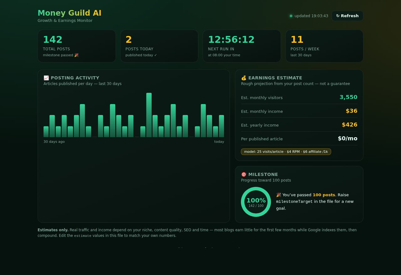 Growth & Earnings Monitor