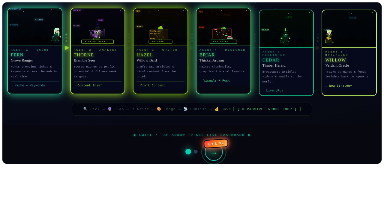 6-Agent Showcase — Verdant