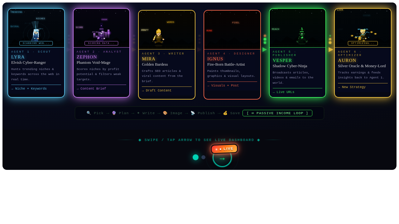 6-Agent Landing Showcase